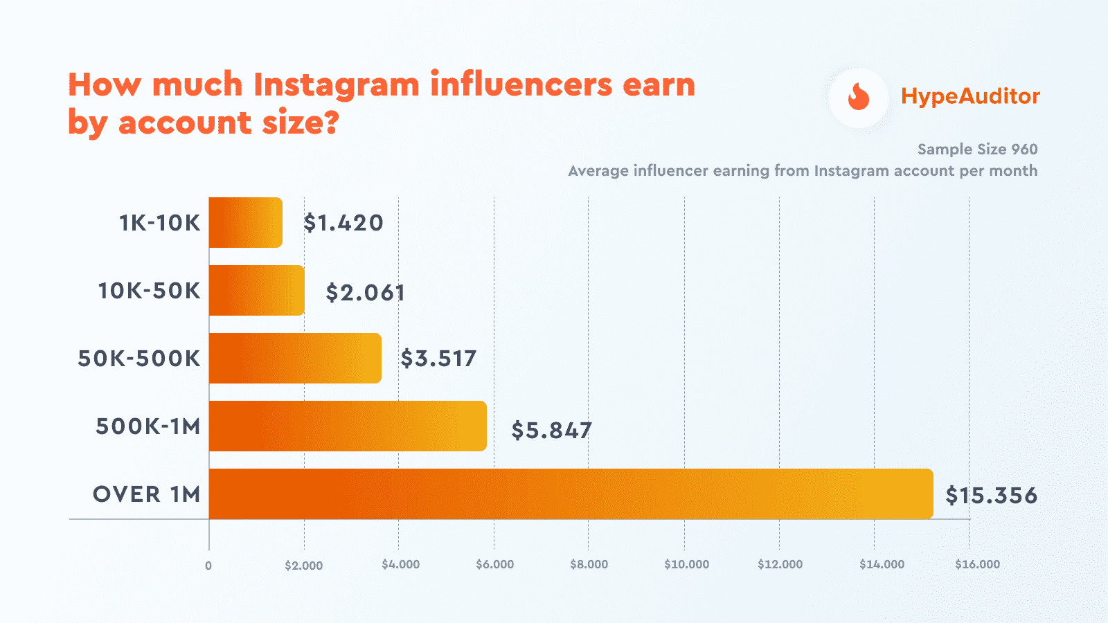 how-to-sell-on-instagram-and-make-money-meydan-free-zone