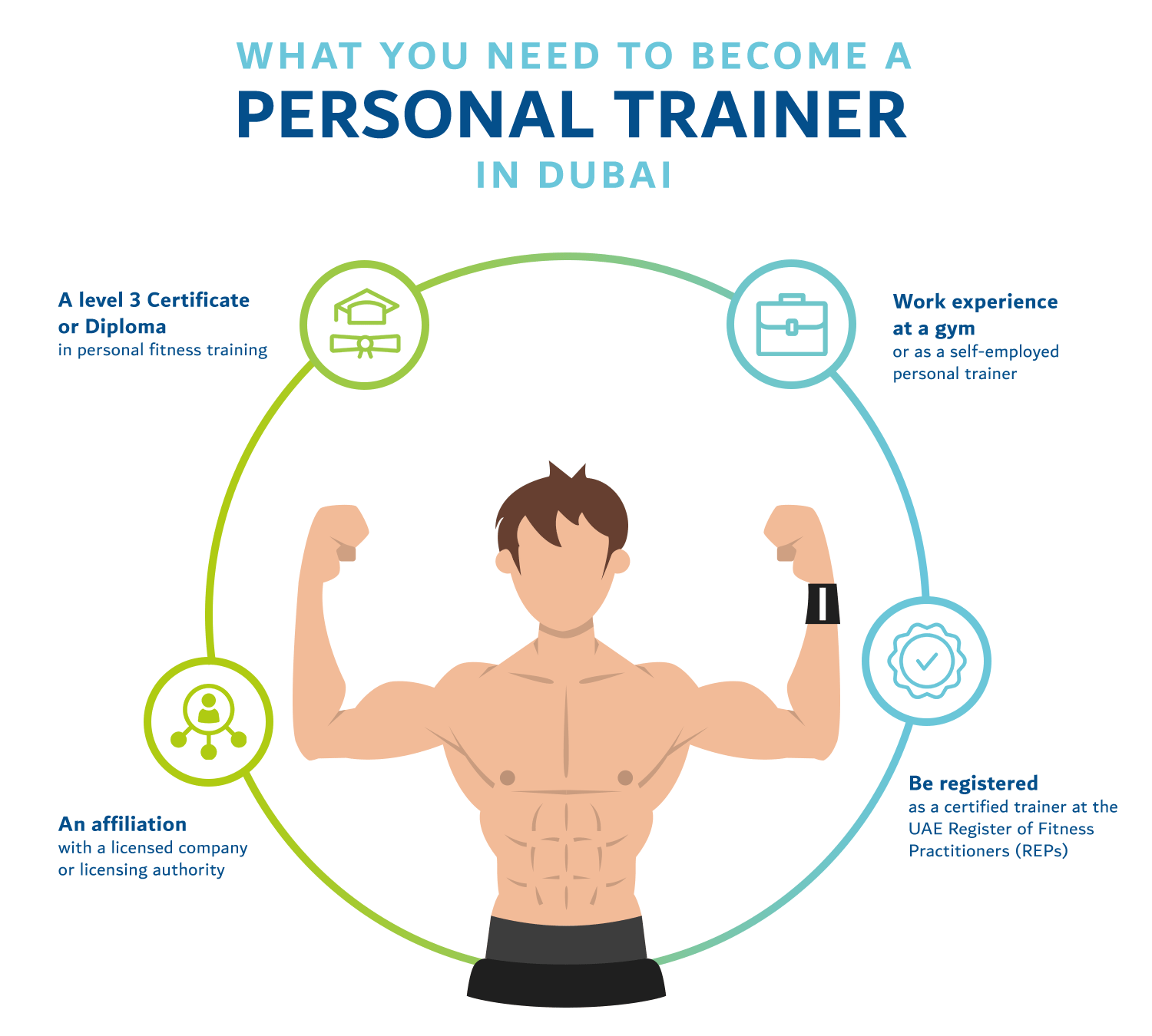 how-to-start-a-personal-training-business-in-the-uae