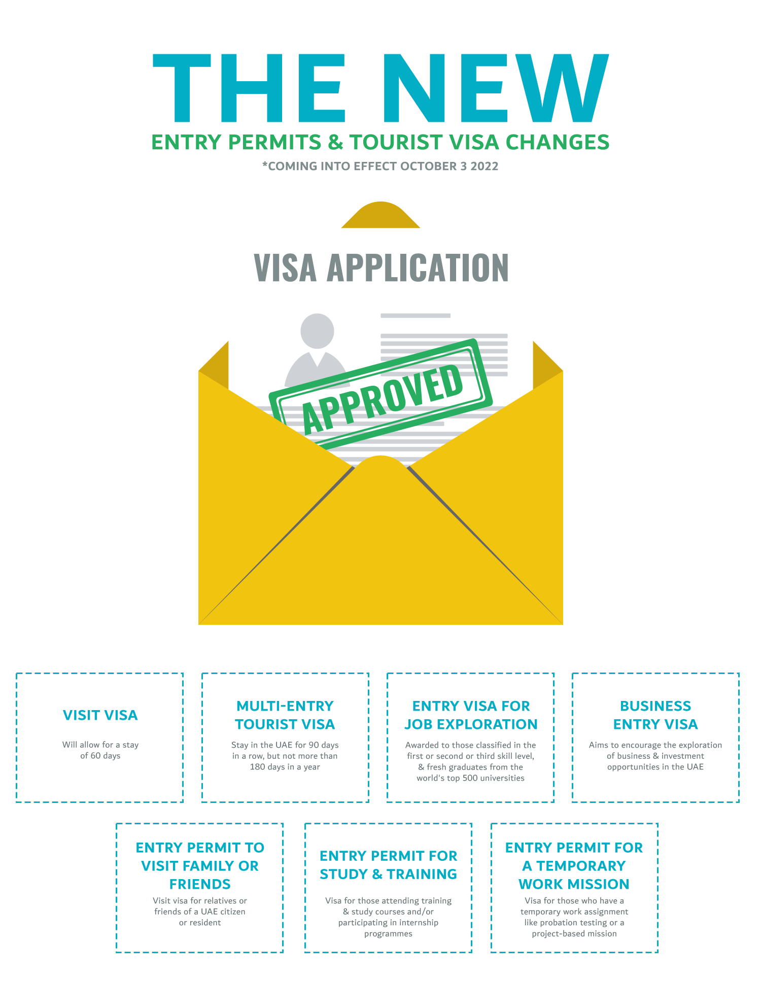 The New Entry Permits And Tourist Visa Changes